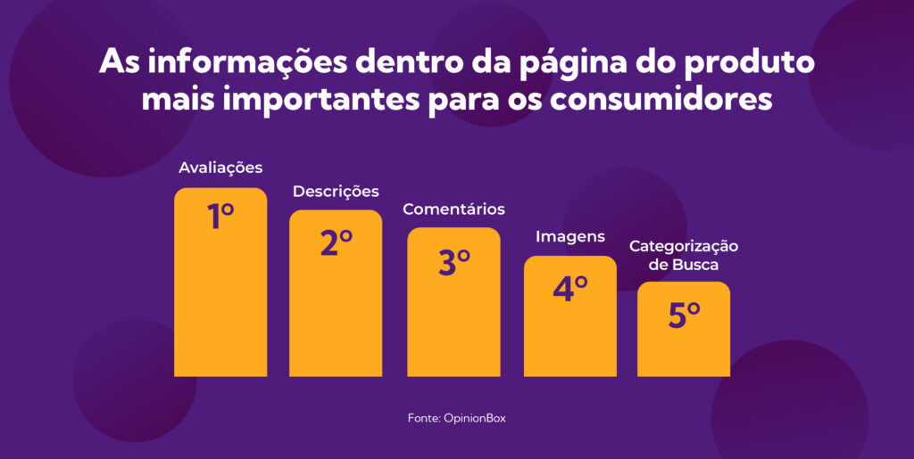 Tanto quanto avaliações, as descrições dos produtos são um dos fatores mais importantes para os clientes para a decisão de compra.